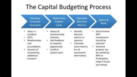 01 Capital Budgeting Overview YouTube