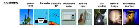 Sources of radiation 2 – QT Instruments