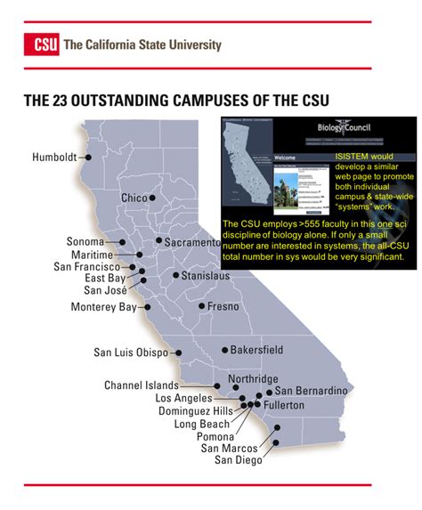 csus system cpp systems processes theory