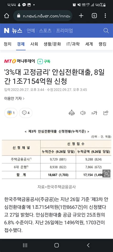 3대 고정금리 안심전환대출 8일간 1조7154억원 신청 주식 에펨코리아