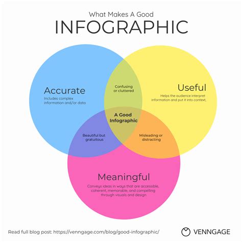 7 Tips On How To Make A Good Infographic Avasta