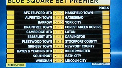 Football Results And Tables 19 November 2011 Read By Tim Gudgeon Youtube