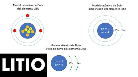 El modelo atómico de Bohr de litio descubre sus características y