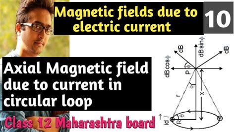 Axial Magnetic Field Produced By Current In A Circular Loop Class 12