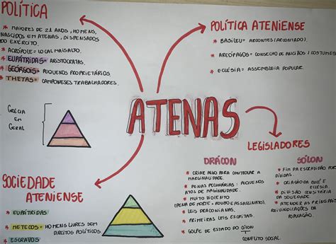 Esparta E Atenas Resumo - Esparta e Atenas [resumos e mapas e mentais] - Infinittus