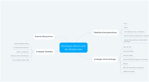 Avalia O Nutricional De Adolescente Mindmeister Mapa Mental