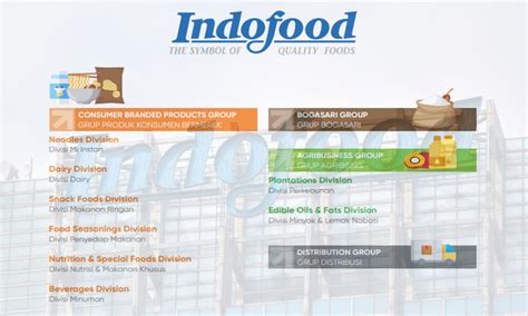 profil pt indofood sukses makmur tbk perusahaan pangan