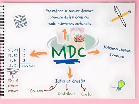 Mapa Mental Sobre Mmc E Mdc Maps Study