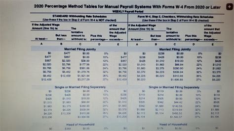 2020 Percentage Method Tables For Manual Payroll Chegg