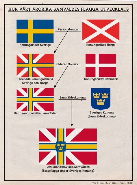 Scandinavian Commonwealth Flag Evolution by Rarayn on DeviantArt