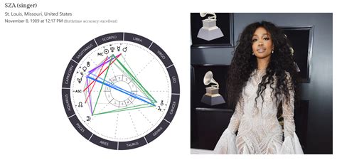 Sza Zodiac