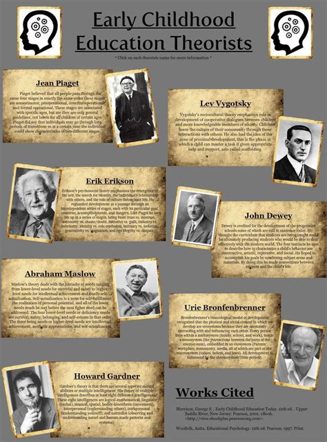 Early Childhood Education Theorists | Early childhood education