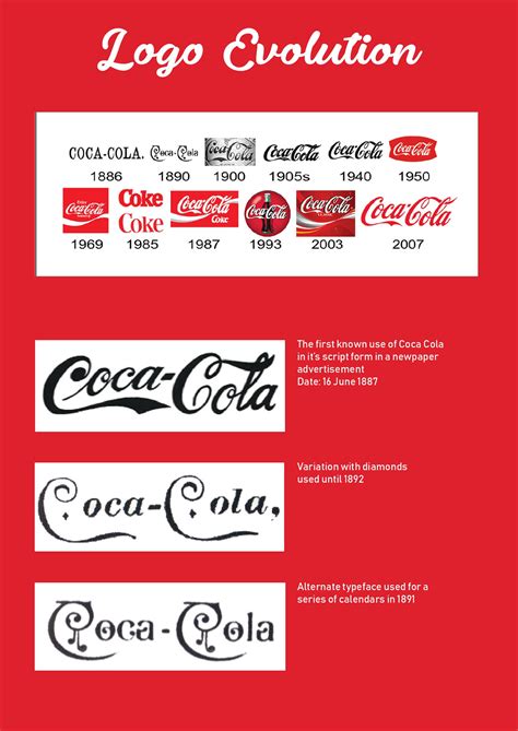 coca cola identity coca cola logo design history evolution xvyp