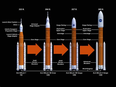 Rocket Ship Apollo Stages