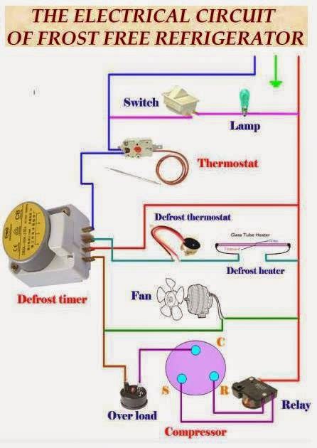 Diagram Wiring Diagram Of Frost Free Refrigerator Mydiagramonline