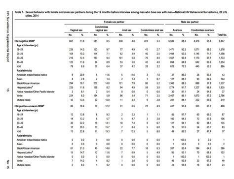 The Ugly Truth About Gay Male Sex Joseph Sciambra