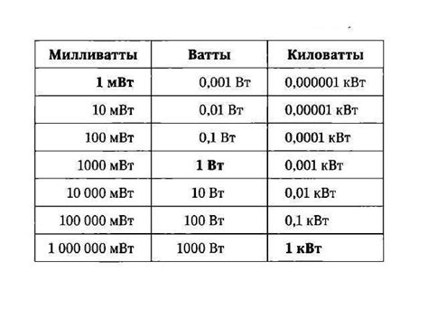 Калькулятор онлайн: перевод ватт в киловатты (Вт в кВт) - Обслуживание ...