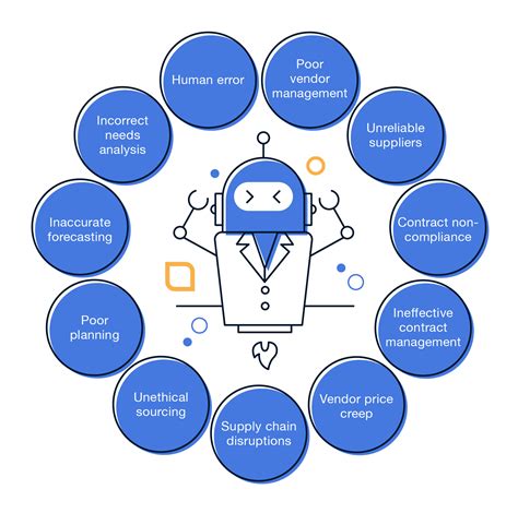 11 Procurement Risks You Need To Know