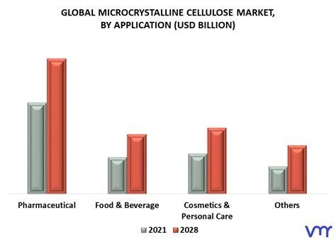 Microcrystalline Cellulose Market Size Share Scope Trends Forecast