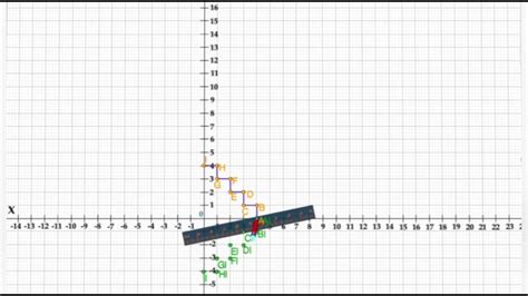 Mathslab Activity Mirror Image Of A Geometrical Figure With Respect To X Axis And Y Axisclass