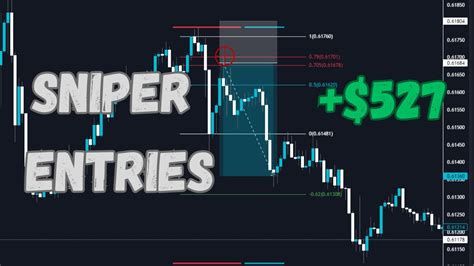 How To Get Sniper Entries On Your Trades Full Trade Breakdown