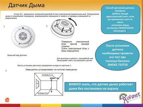 Умный дом Уфанет - online presentation
