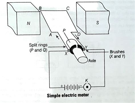 electric motor diagram simple