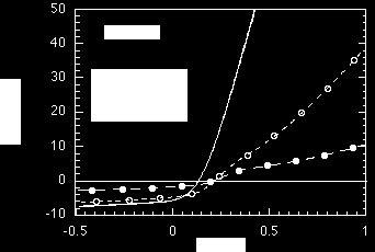 5 Illuminated JV Curves At 100 25 And 60C For Glass SnO 2 N I TCO