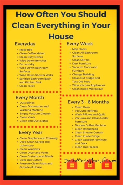 House Cleaning Checklist App - Design Talk