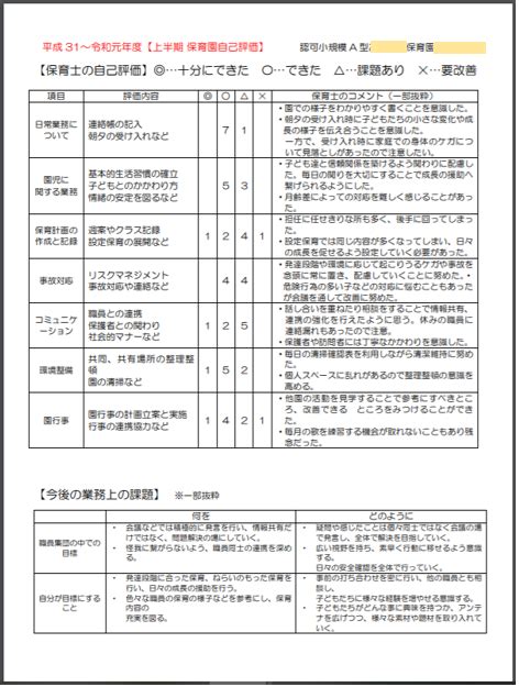 保育園自己評価シート テンプレート | 保育園自己評価表 サンプル – LUSAB