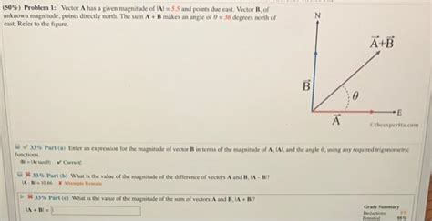 Solved 50 Problem I Vector A Has A Given Magnitude Of