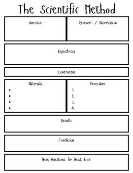 Scientific Method Graphic Organizer By Mrs Bakers Ec And Ele Resources