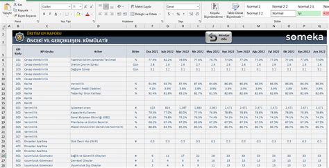 Retim Kpi Raporu Excel Ablonu Malat Anahtar Metrikleri