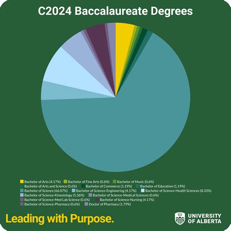 Admission Statistics | Faculty of Medicine & Dentistry