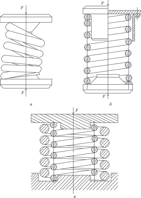 Определение характеристик витых пружин растяжения и сжатия - Механика