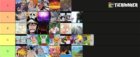 Saddest Moments In One Piece Tier List Community Rankings Tiermaker