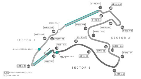 2021 Belgian Grand Prix Fact File F1 News