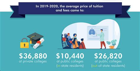 The Rise in the Average Cost of College in the U.S. | by Helen Vlasova ...