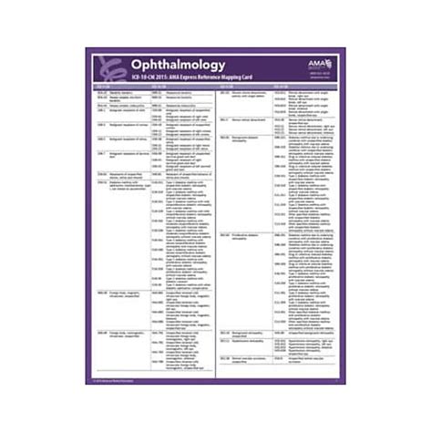 Ama 2015 Express Reference Coding Cards For Icd 10 Ophthalmology Staples