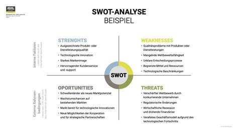 Wie du endlich das volle Potenzial der SWOT Analyse für deine