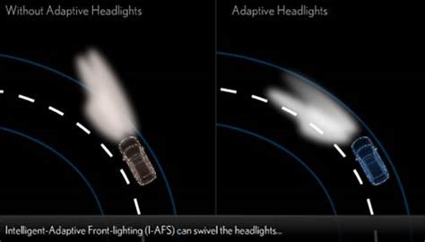 Adaptive Front Lighting System Cars Innovation