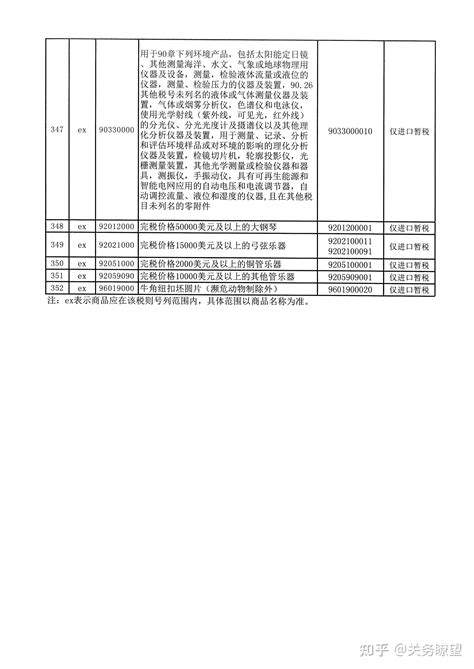 海关总署公告2021年第119号 知乎