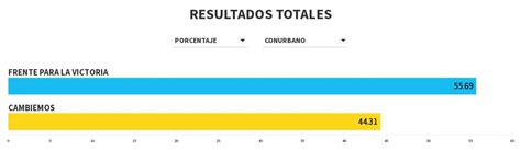 R Conurbano Ballotage 2015 Comovoto Flourish