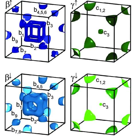 Calculated Fermi Surfaces Restricted To The First Brillouin Zone Each