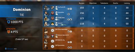 What The Fuck How Did We Tie R Forhonor