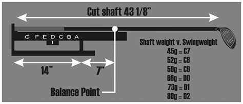 weight weight distribution  club fitting explained hireko golf