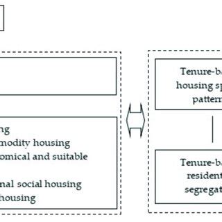 Analytical framework. | Download Scientific Diagram