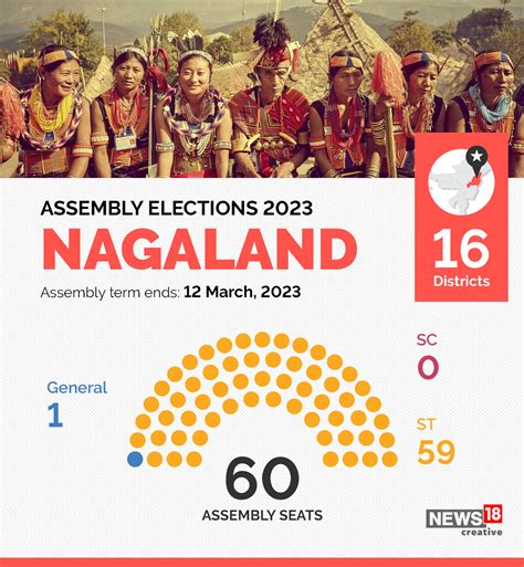 Ec Announces Dates For Assembly Election In Tripura Meghalaya