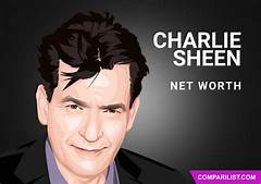 Charlie Sheen Worth Net