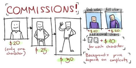 Commissions Open By Fizzz Hentai Foundry